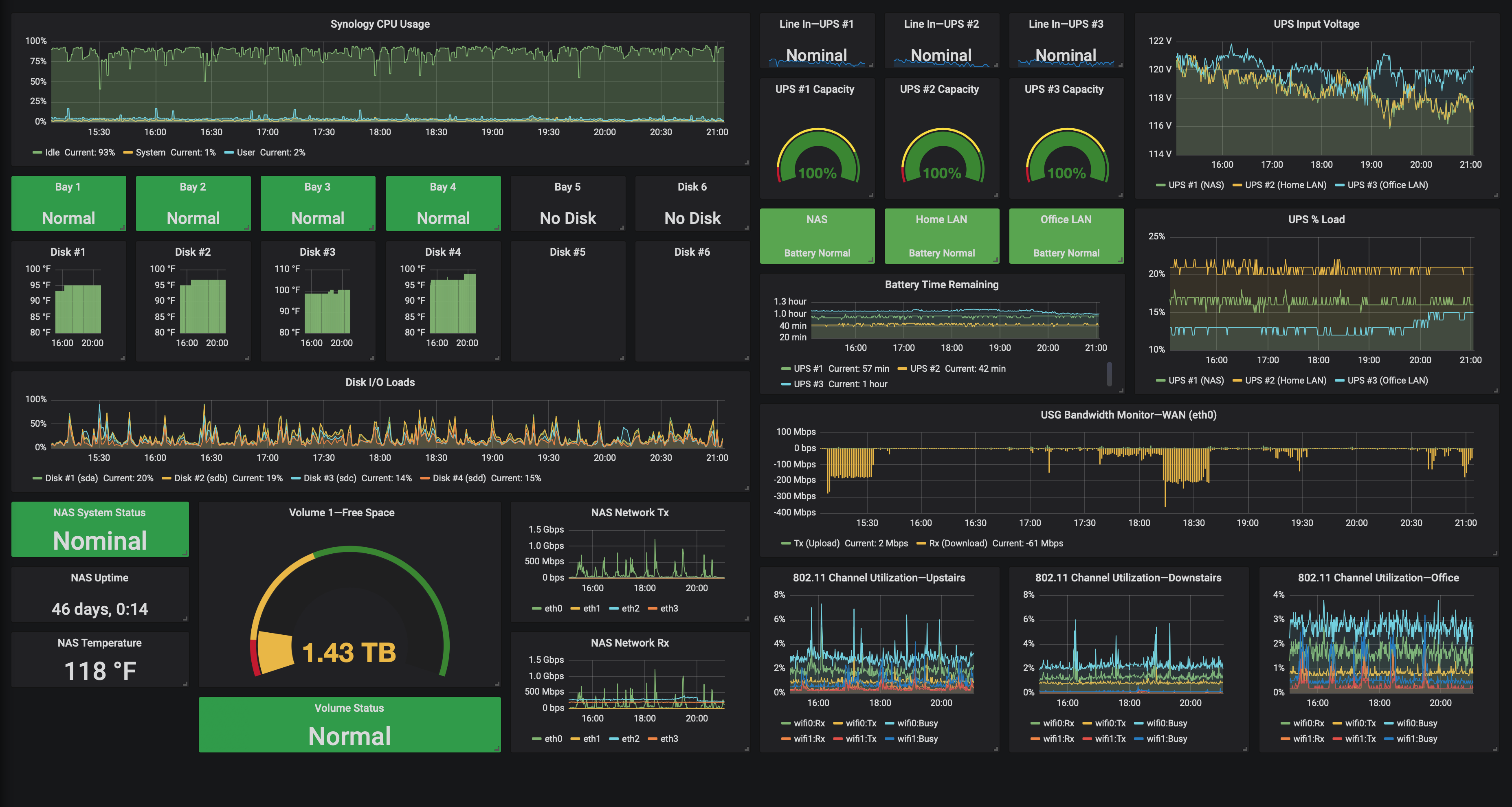 grafana node exporter 16 dashboard