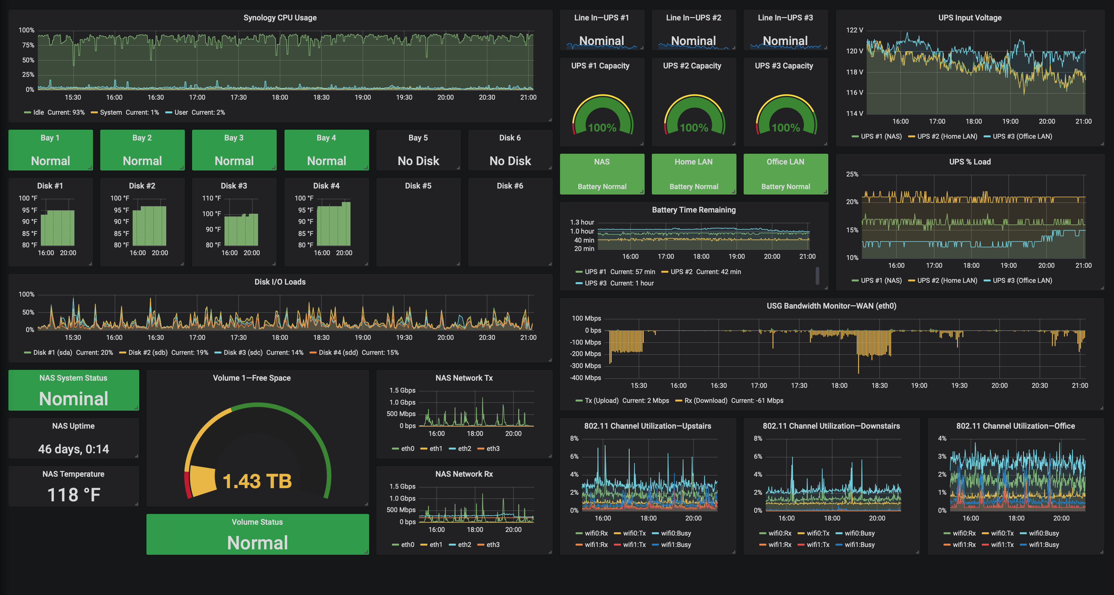 Grafana Dashboard